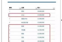新闻爆料收益排名榜最新,新闻收益排名榜揭晓，行业巨头谁主沉浮？